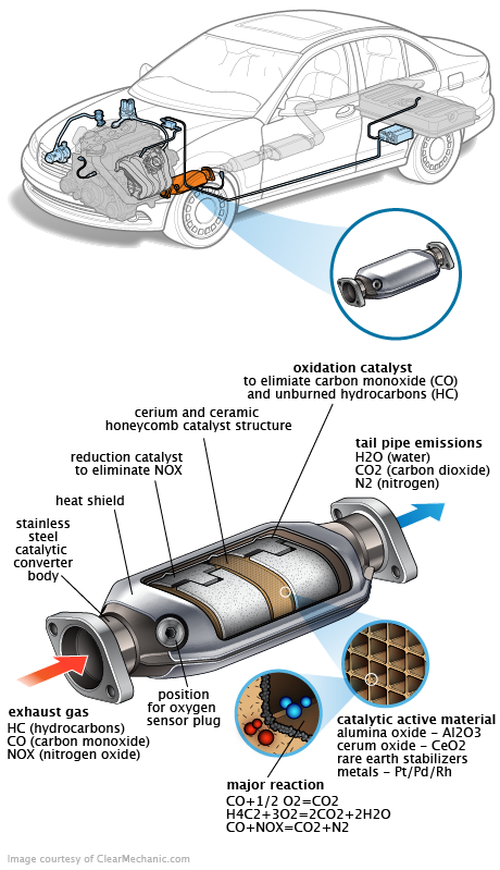 See P298F repair manual